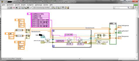 Image result for LabVIEW Display