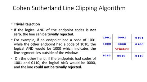 Image result for Clipping Rectangular Window Computer Graphics