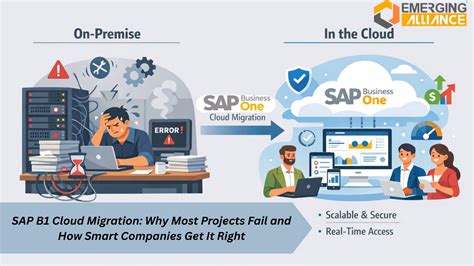 SAP B1 Cloud Migration: Why Most Projects Fail and How Smart Companies ...