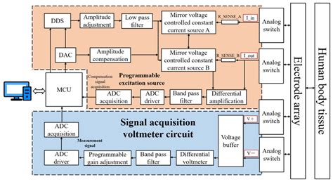 Image result for Data Platform EIT