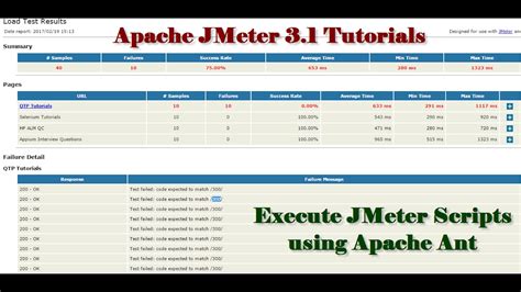 Image result for JPetStore JMeter Scripting