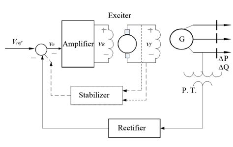 Image result for Voltage Control Reactive Power Support