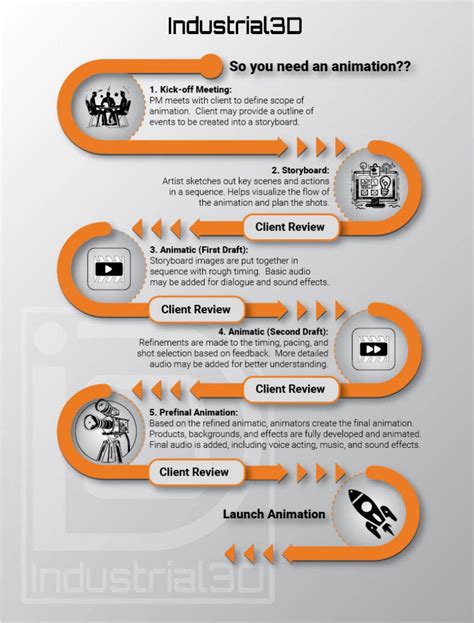 Manufacturing Animation 的图像结果