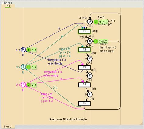 Image result for Kauserwise Resource Allocation
