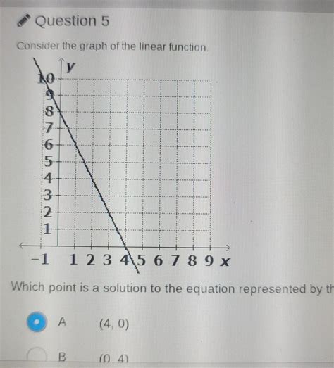 Which point is a solution to the equation represented by the graph? (4. ...