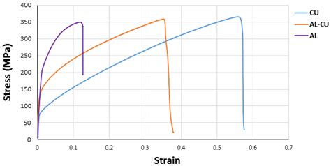 Experimental and Numerical Investigation of Forming Limit Diagrams ...