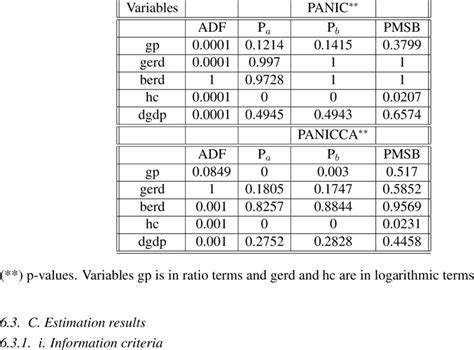 Image result for Panic Approach for Unit Root Test