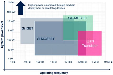 Silicon Carbide: Physics, Manufacturing, and Its Role in Large-Scale ...