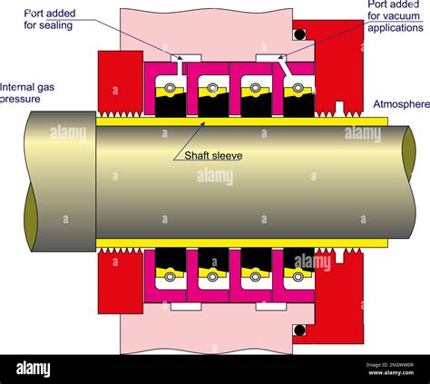 Image result for Ring Compressor Function