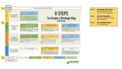 Strategy Chart Template 的图像结果
