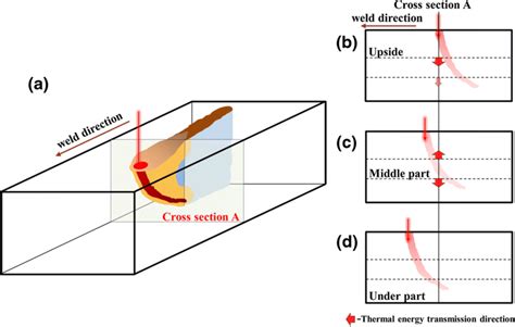 Image result for Keyhole Pat Section