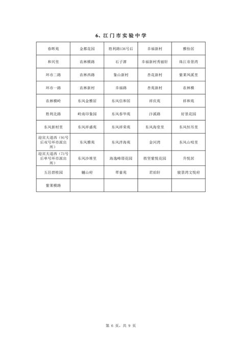 2022年江阴城区初中学区划分出炉（内附区域图）~~ - 学区动态 - 510房产网 新闻