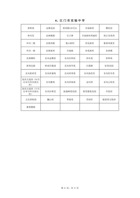 鄂城区2022年主城区小学划片招生片区示意图