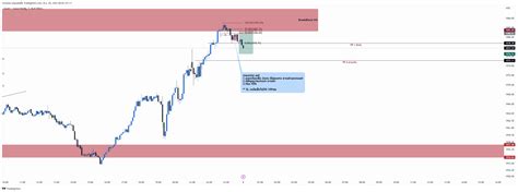 Image result for Chart View