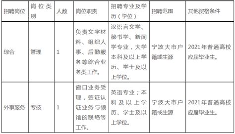 宁波市外事服务中心公开招聘工作人员公告 - EduJobs