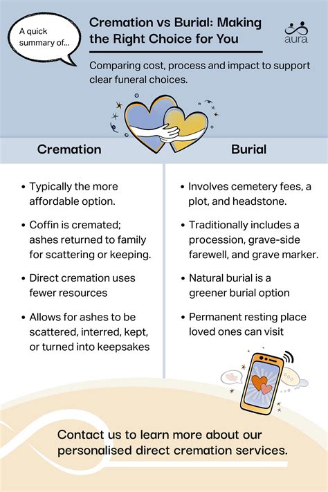 Christian Cremation Vs Burial Book On Burial Vs. Cremation Fails To
