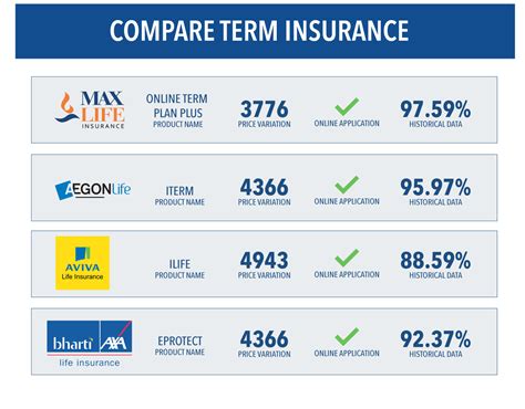 Term Insurance Comparison 的图像结果