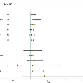 Image result for Introduction to Mendelian Randomization
