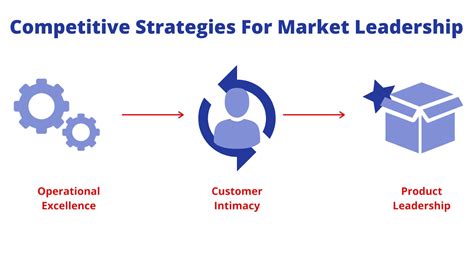 Market Dynamics & Operational Excellence in Car Rentals