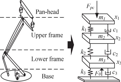 How to Read a Pantograph 的图像结果