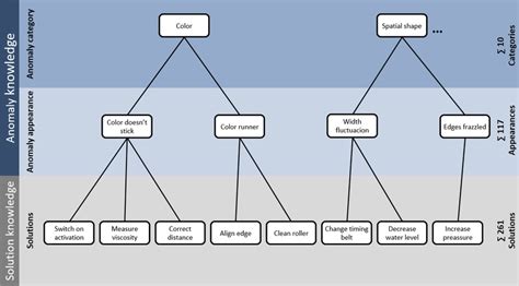 Knowledge Structure Examples 的图像结果