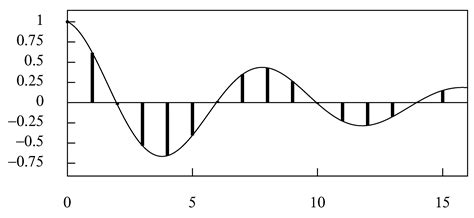 Linear Stochastic Models in Discrete and Continuous Time