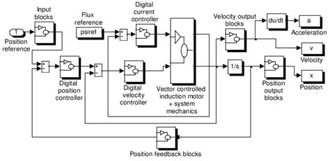 What Is Simulation in Computer Diagram 的图像结果