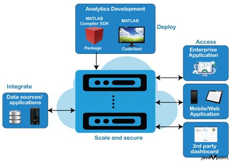 Image result for Mixed Integer Programming in Octave and MATLAB