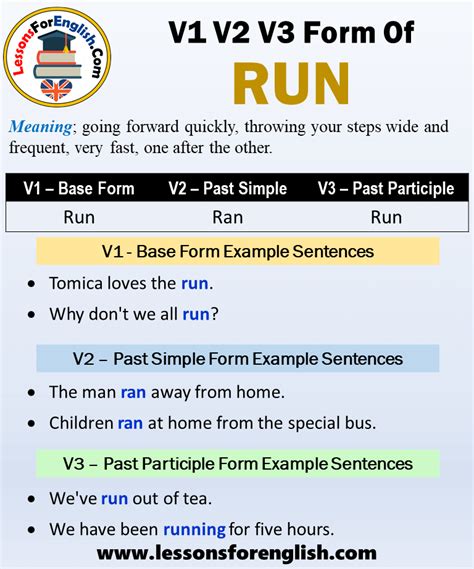 Past Tense Of Run, Past Participle Form of Run, Run Ran Run V1 V2 V3 ...