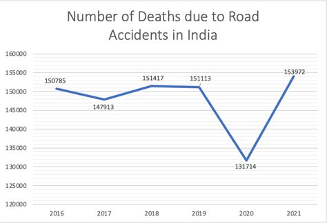 Beneath the AI Hood : Balancing Progress and Ethics