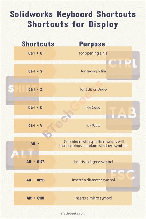 Degree symbol in solidworks - Solidworks Keyboard Shortcuts | Essential ...