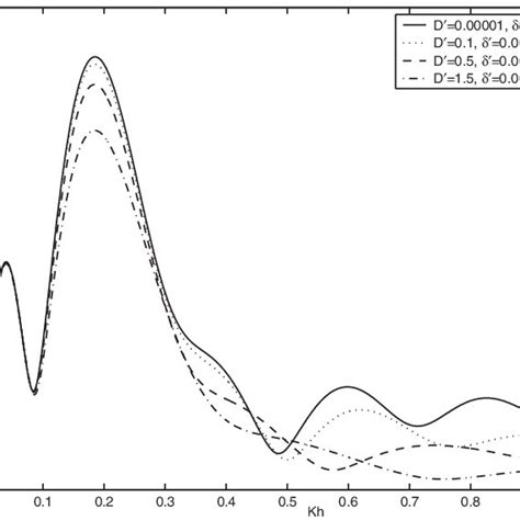 Image result for Undulation Defect