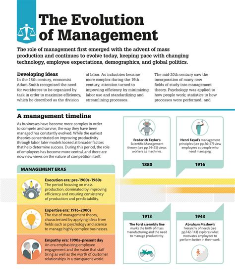 LAST Management 的图像结果