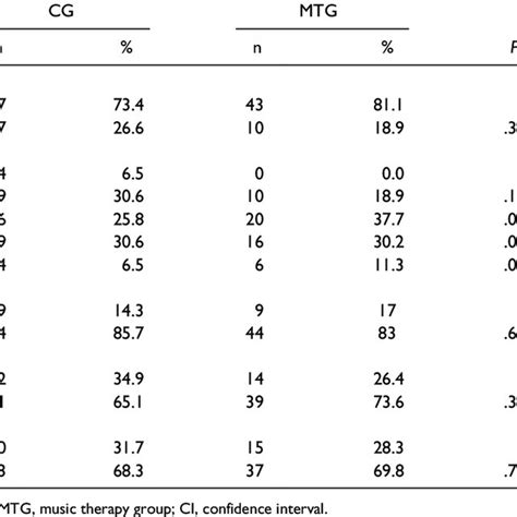 Image result for Randomization in Experiments