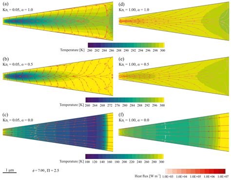 Pressure-Driven Nitrogen Flow in Divergent Microchannels with ...