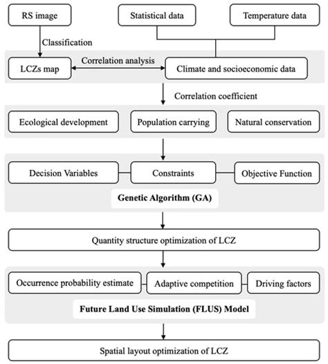 Sustainability | Special Issue : Remote Sensing Technology Innovation ...