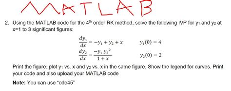 Solving Differential Equation Using RK 2 Method in MATLAB 的图像结果