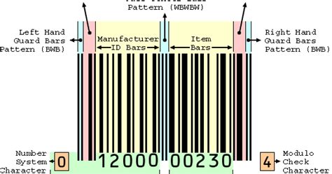 Image result for Working Principle Bar Code Card Reader