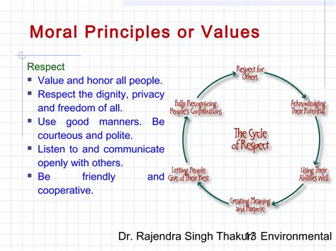 Ethics and Moral Value | PPT