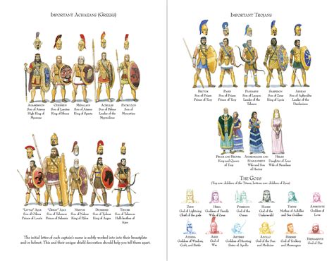 The Iliad – Gareth Hinds Illustration