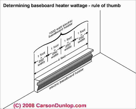 Image result for Electric Baseboard Heaters Installation