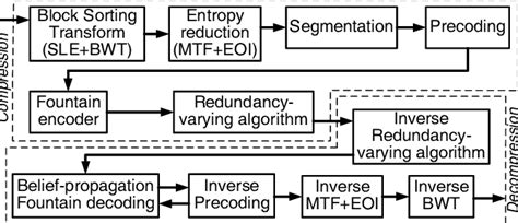 Universal Code Data Compression 的图像结果