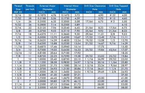Image result for BSP Thread Sizes Chart