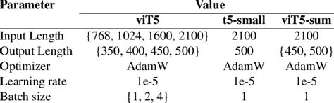 Image result for Setting Model