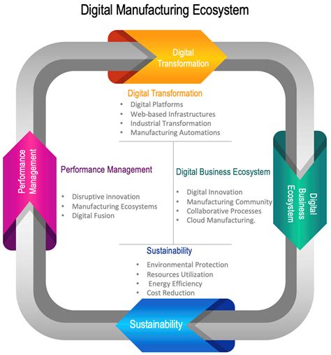 ITIL Process Map 的图像结果