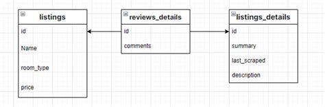 Image result for Pyplot Database Model