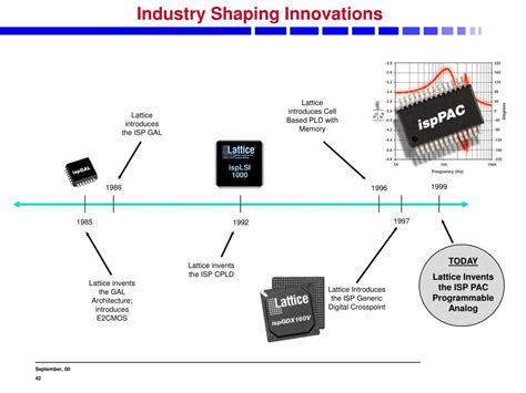 Image result for PLD Lessons