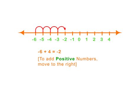 Image result for Negative Number Definition Math