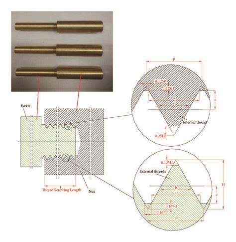 Image result for ISO Thread