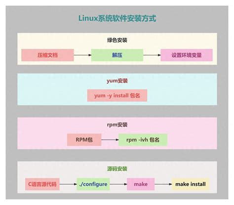 Installing Unix 的图像结果